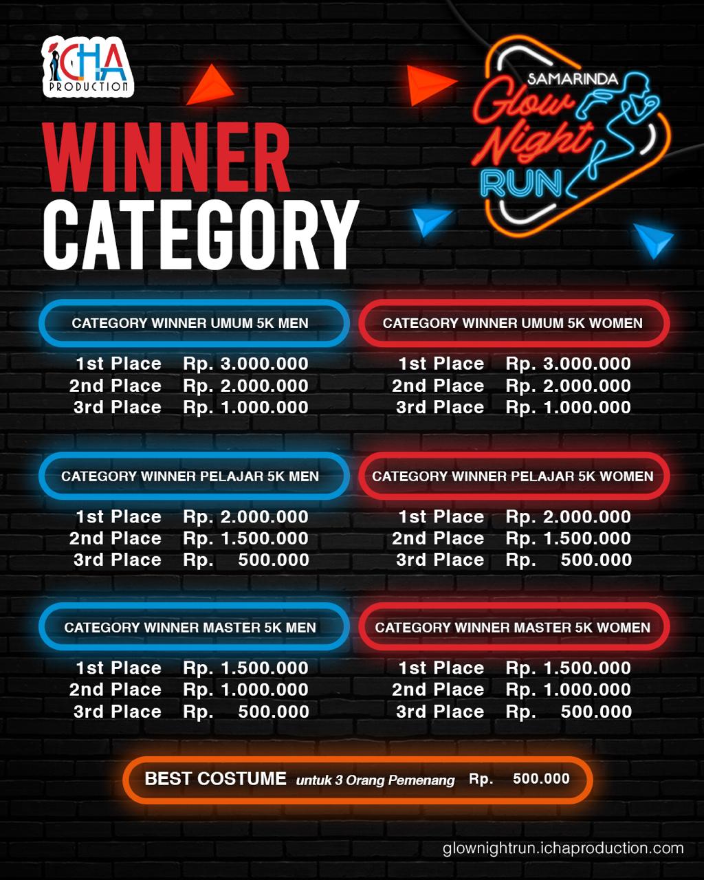 Hadiah Juara